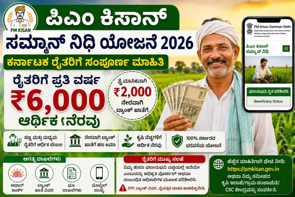 PM Kisan Samman Nidhi 2026 Karnataka